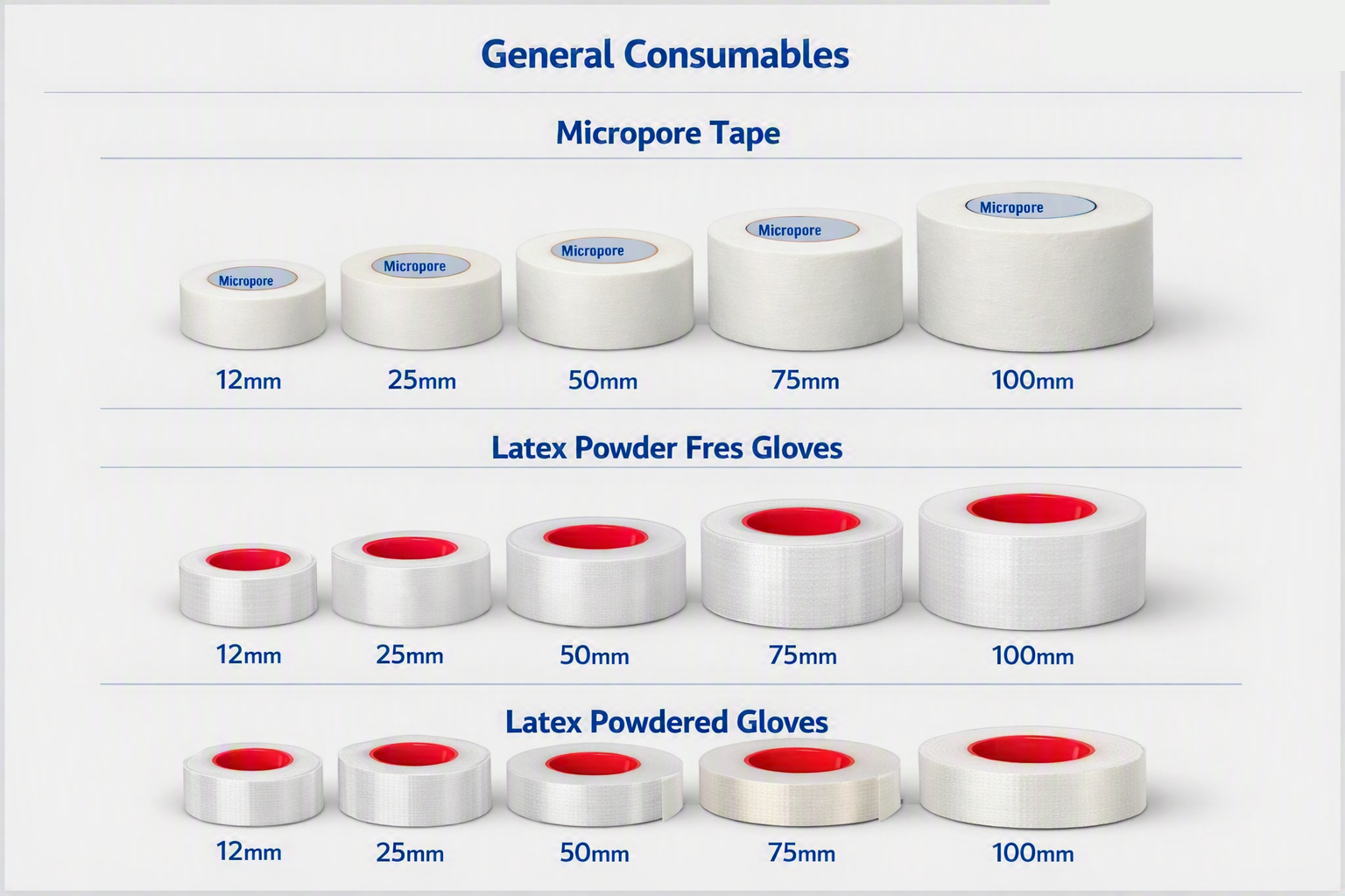 General Consumables